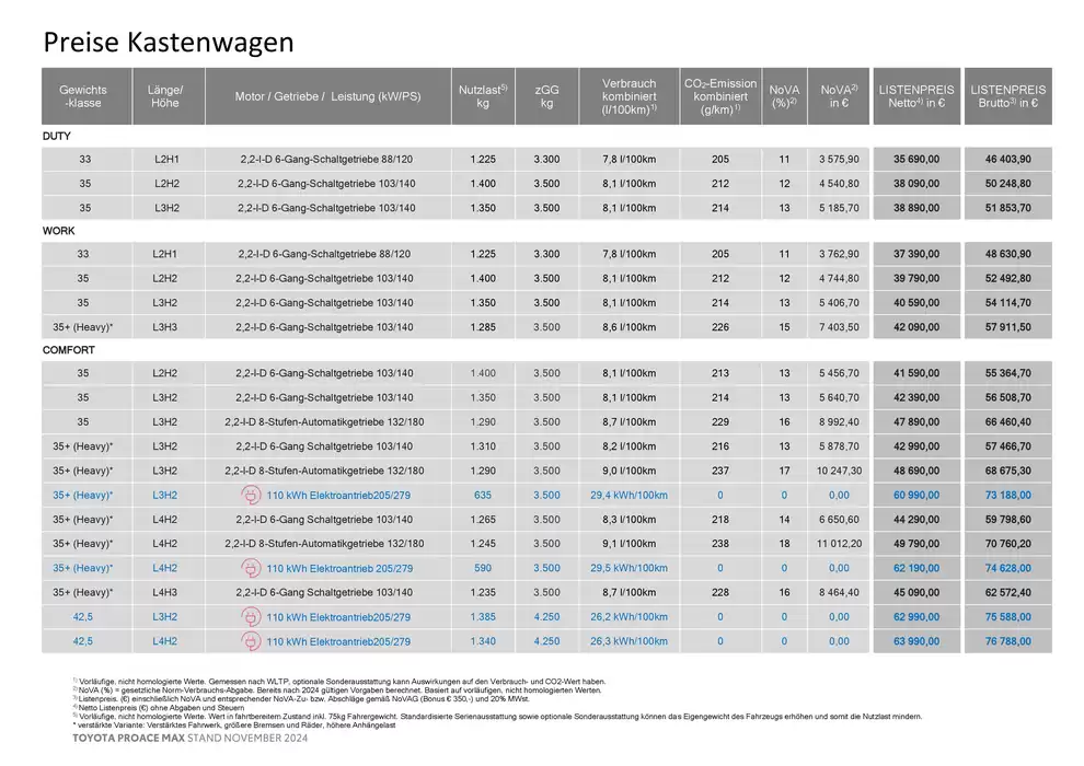 Toyota Katalog in Linz | Toyota Proace Max | 26.11.2024 - 26.11.2025