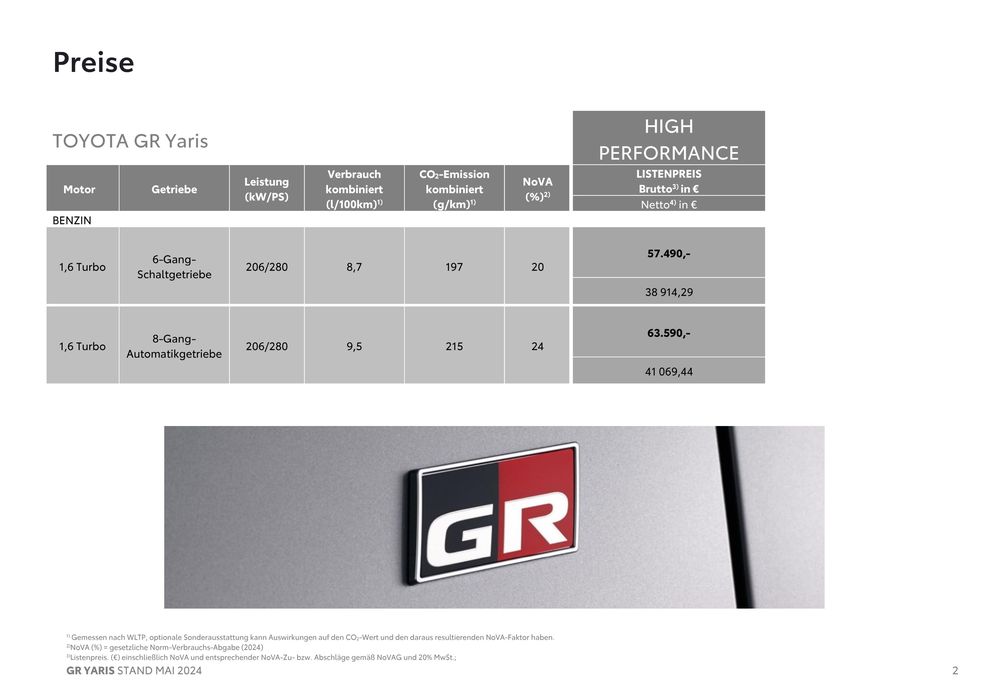 Toyota Katalog in Kirchbichl | Toyota GR Yaris | 1.5.2024 - 1.5.2025
