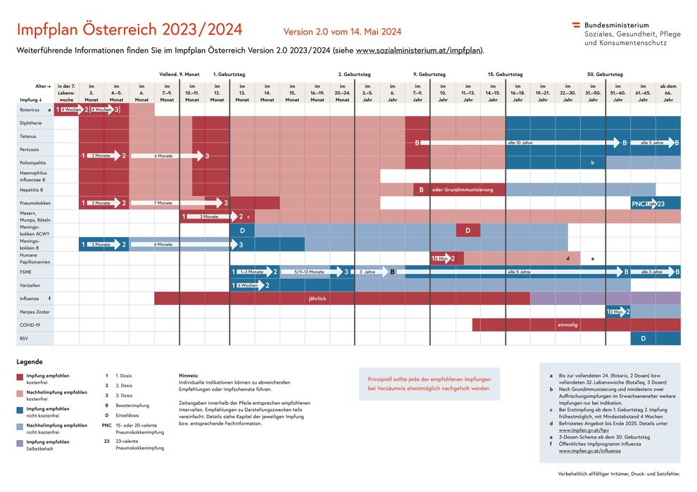 Apotheken Katalog in Kirchberg am Wagram | Impfplan Österreich 2023 / 2024 | 21.5.2024 - 31.12.2024