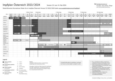 Apotheken Katalog in Mürzzuschlag | Impfplan Österreich 2023 / 2024 | 21.5.2024 - 31.12.2024