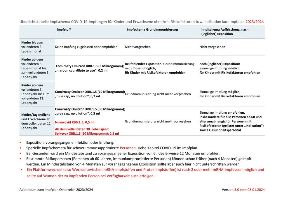Apotheken Katalog in Fieberbrunn | Impfplan Österreich 2023/2024 | 21.5.2024 - 31.12.2024