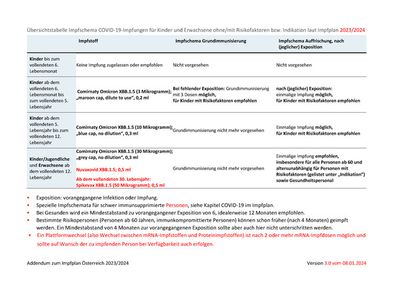 Angebote von Apotheken & Gesundheit in Braunau am Inn | Impfplan Österreich 2023/2024 in Apotheken | 21.5.2024 - 31.12.2024